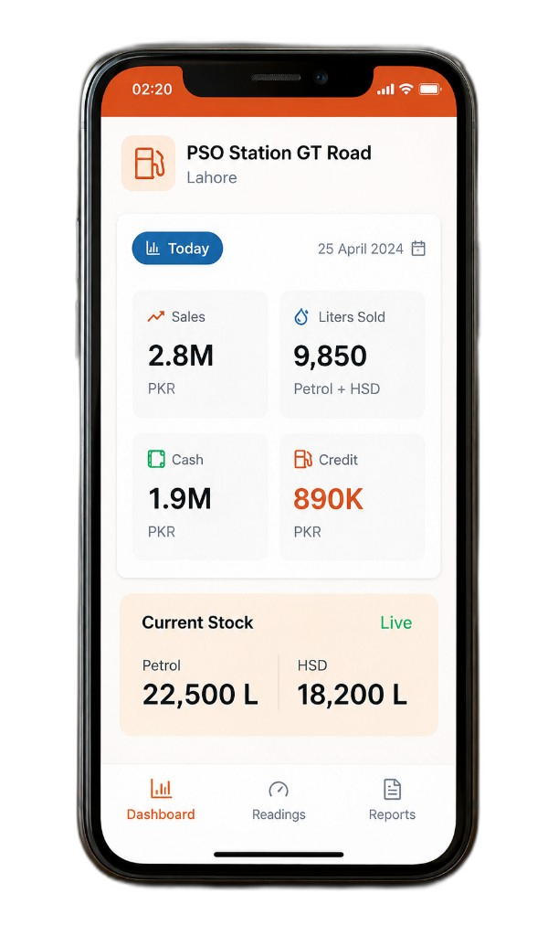 Petroleu mobile app dashboard mockup
